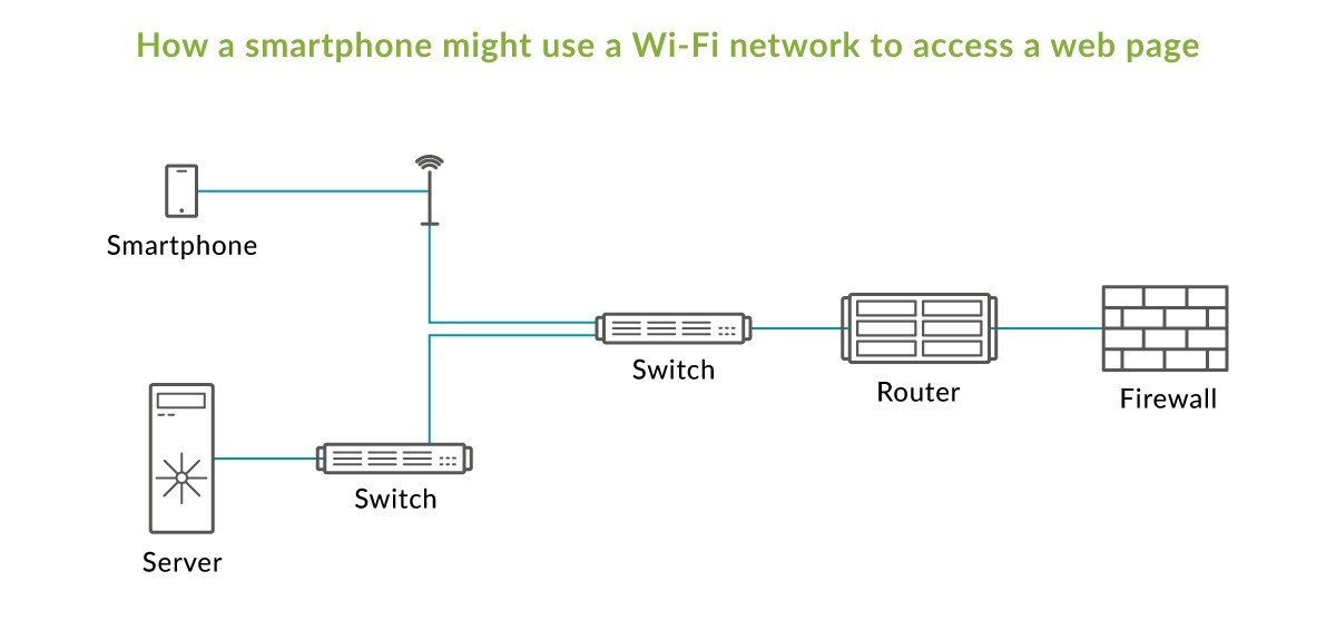 What is a network switch? Juniper Networks US